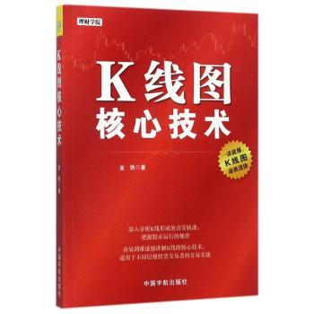 K线图核心技术+2