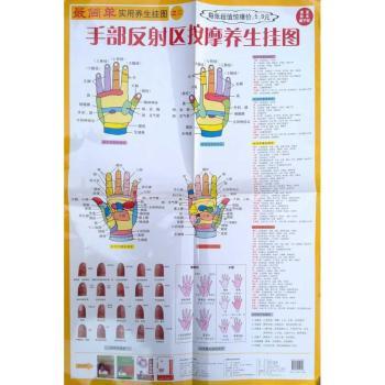 手部反射区按摩养生挂图-用养生挂图之二