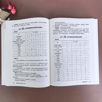 液体洗涤剂实用配方手册