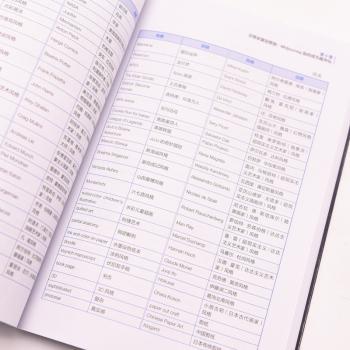 AIGC从入门到实战:ChatGPT+Midjourney+Stable Diffusion+行业应用