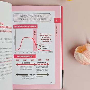 你好呀，更年期