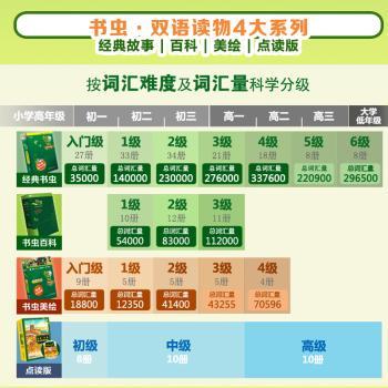书虫-牛津英汉双语读物-5级-本盒共8册-适合高二.-(附2张英文MP3光盘)