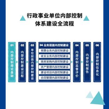 行政事业单位内部控制体系建设全流程操作指南：规范讲解+流程分解+操作实务+案例解析