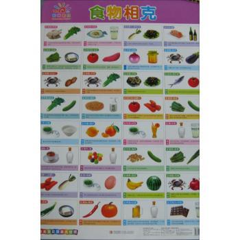 食物相宜.食物相克-阳光宝宝双面大挂图